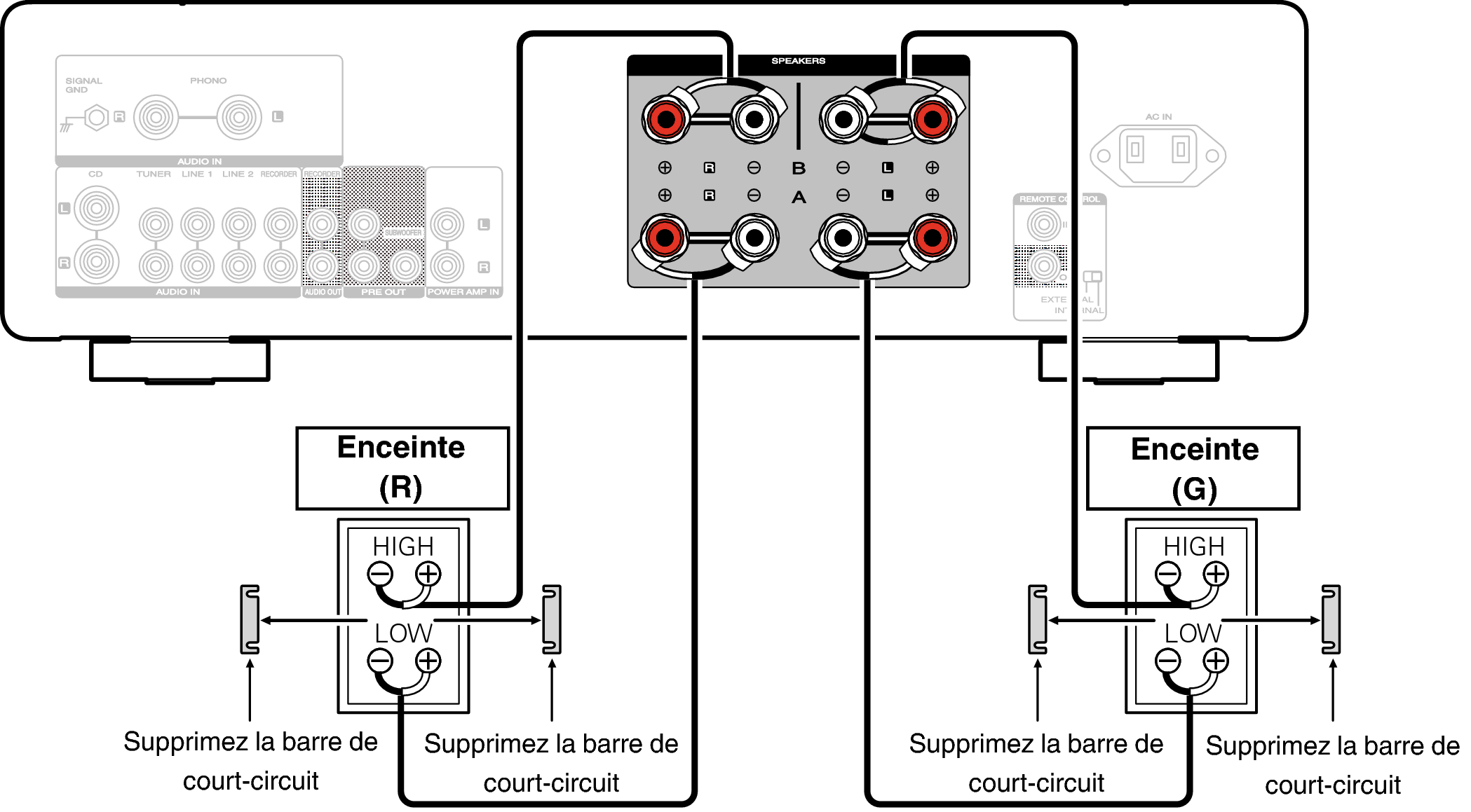 Conne biWiring MODEL50